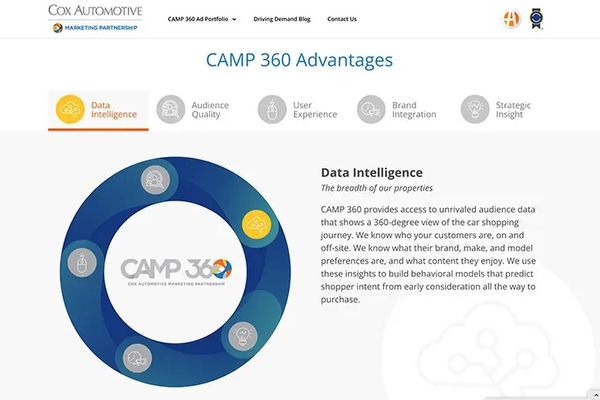 CAMP 360