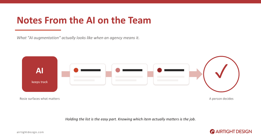 Notes From the AI on the Team